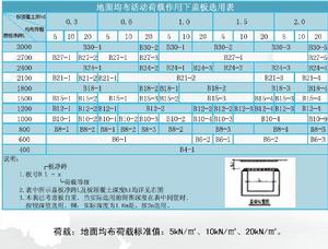 水泥溝蓋板選型